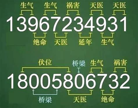 數字能量學手機號碼|如何挑選手機號碼？數字能量學選吉利號